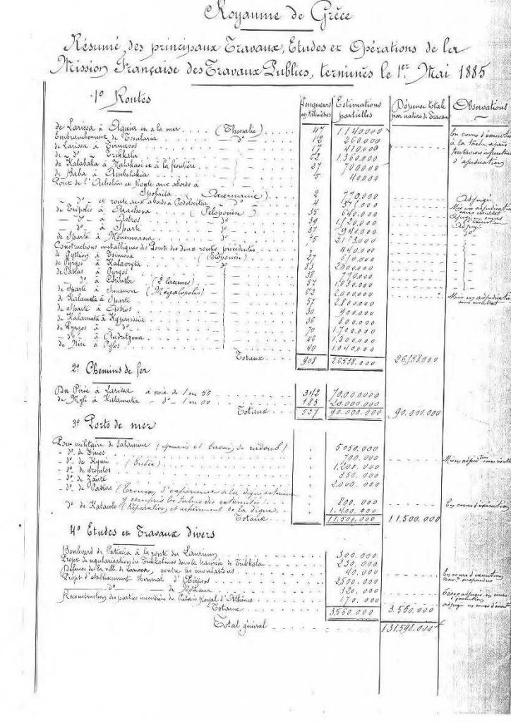 Extrait du « Tableau Général des Études et Opérations confiées à la Mission Française des Travaux Publics au mai 1885 » (Archives du Ministère des Affaires Etrangères (AMAE). Affaires diverses politiques, v. IV, 6, n. 135)